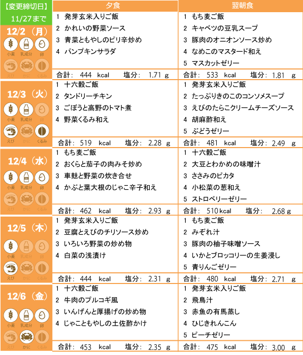 からだ倶楽部　12/2～12/6のメニュー