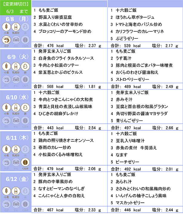 からだ倶楽部　5/11～5/15のメニュー