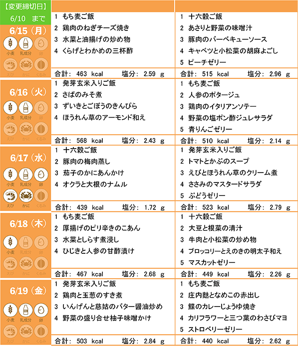 からだ倶楽部　5/18～5/22のメニュー