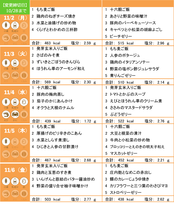 からだ倶楽部　11/2～11/6のメニュー